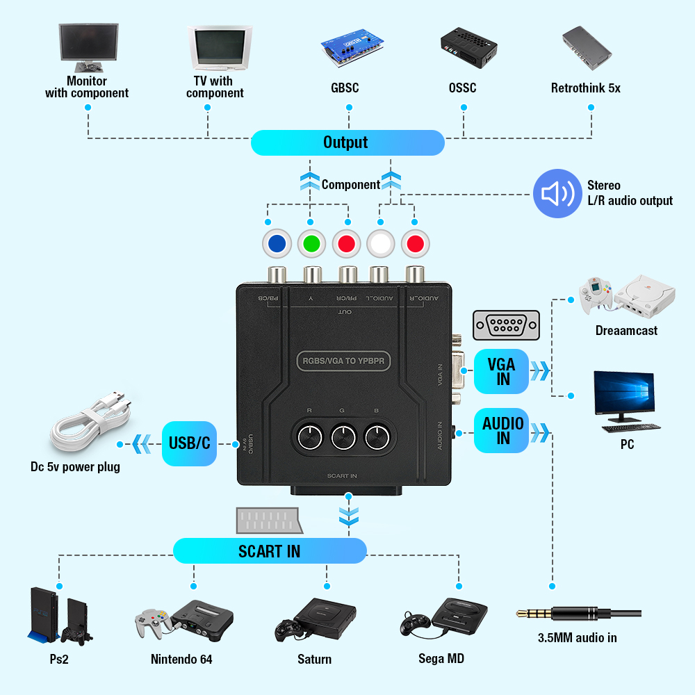RGBS VGA to YPBPR Component Co - Retro Gaming Setup บทวิจารณ์และราคา